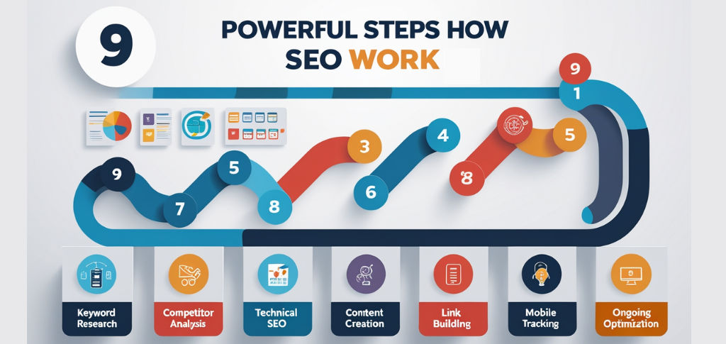 9 Powerful Steps: How Does SEO Works Step by Step?