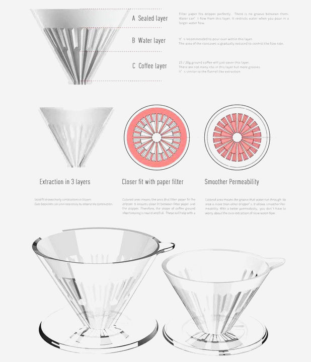 Набір Timemore Crystal Eye Brewer Set PCTG Dripper 02 для пуровера, 2-4 порції, термостійкий, 600 мл