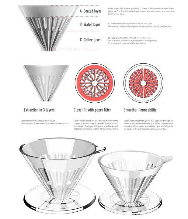 Набір Timemore Crystal Eye Brewer Set PCTG Dripper 02 для пуровера на 2-4 порції