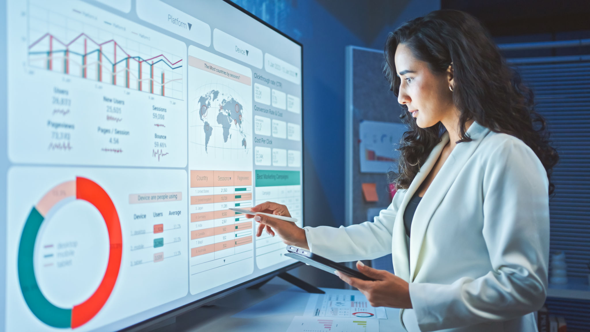 Werbeagentur Zürich Analytics