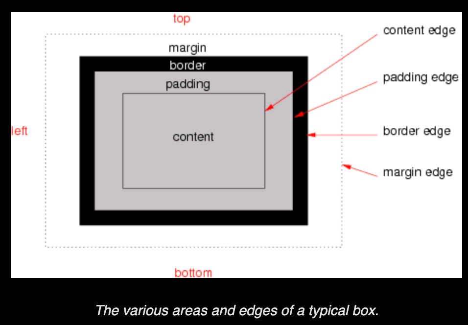 BoxModal