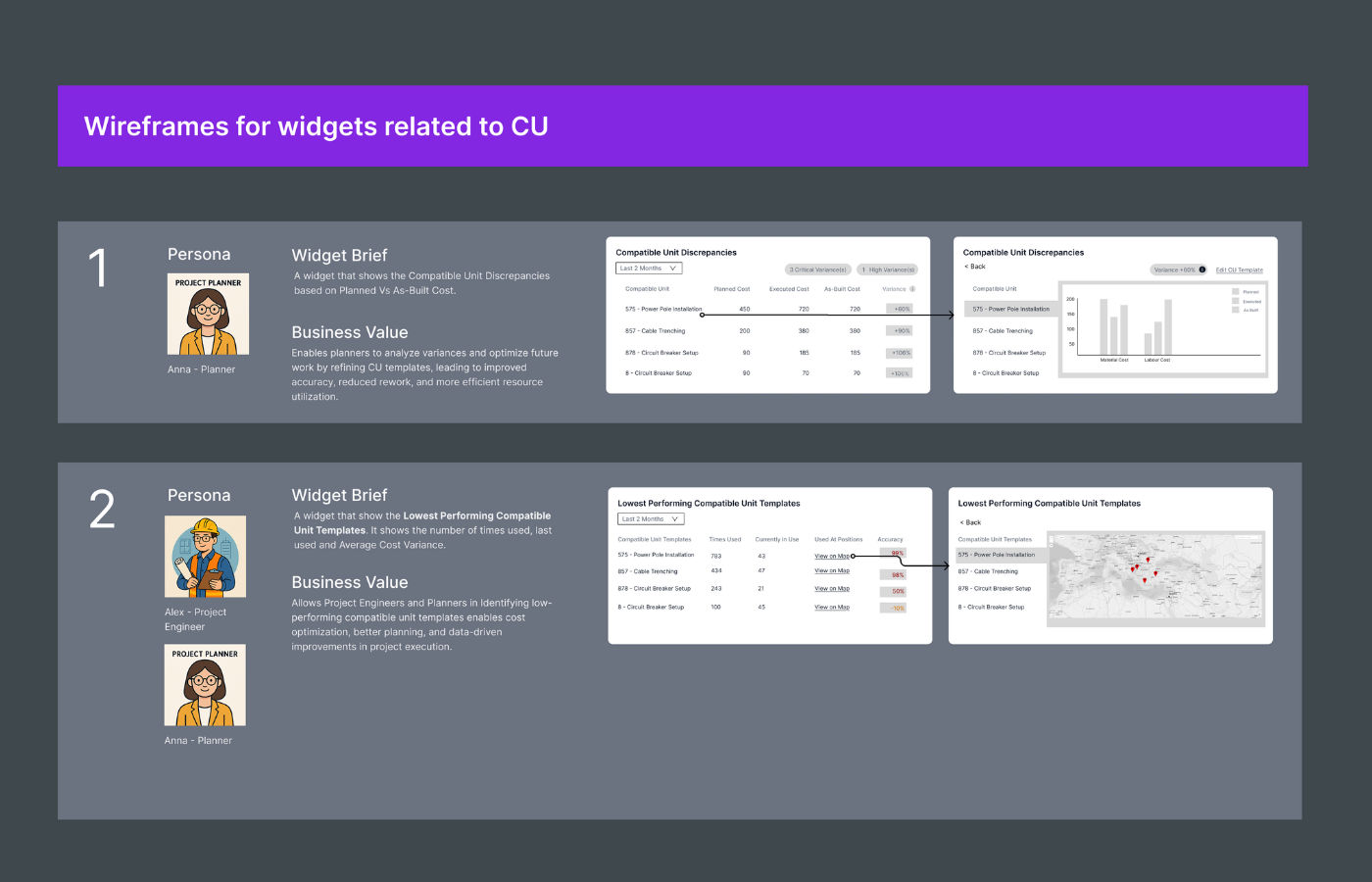 Wireframes