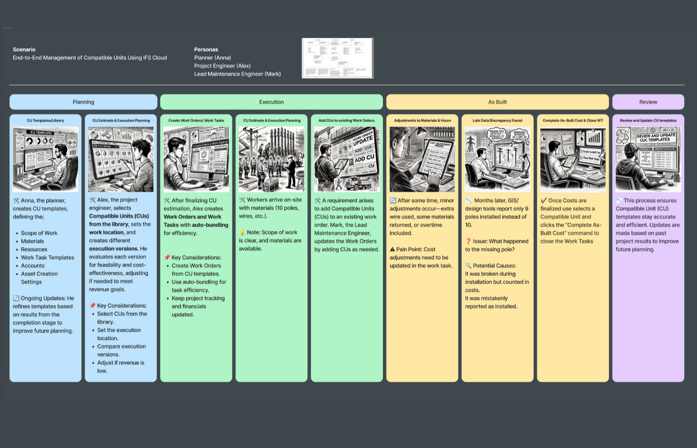 Transforming Compatible Units for Enhanced Usability & Decision Making