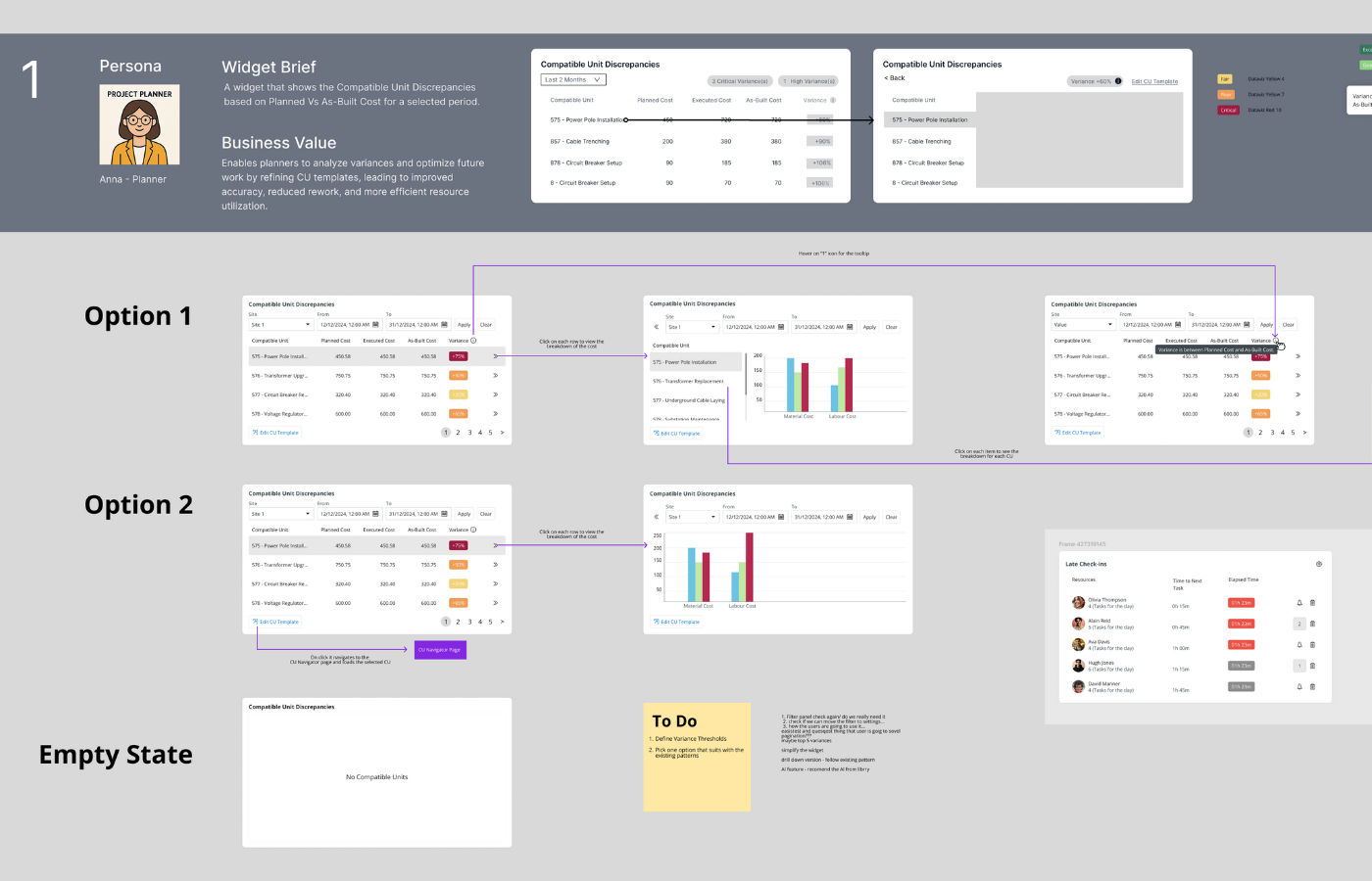 Transforming Compatible Units for Enhanced Usability & Decision Making