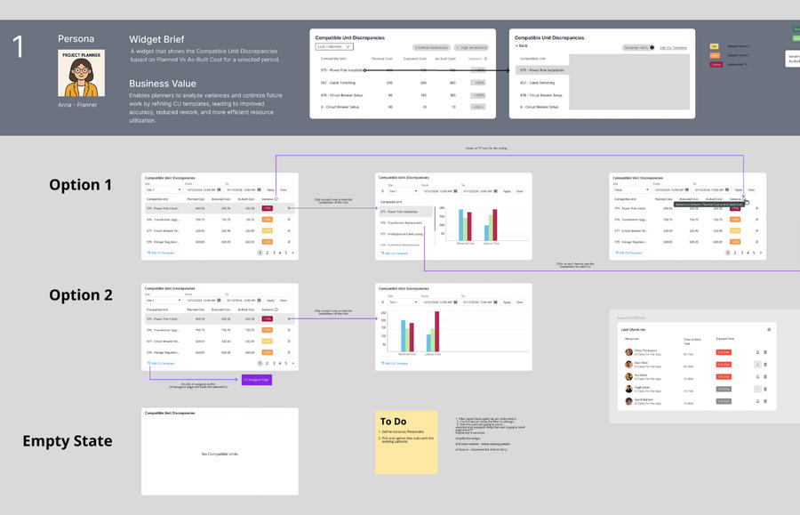 Preview of the Transforming Compatible Units for Enhanced Usability & Decision Making case study