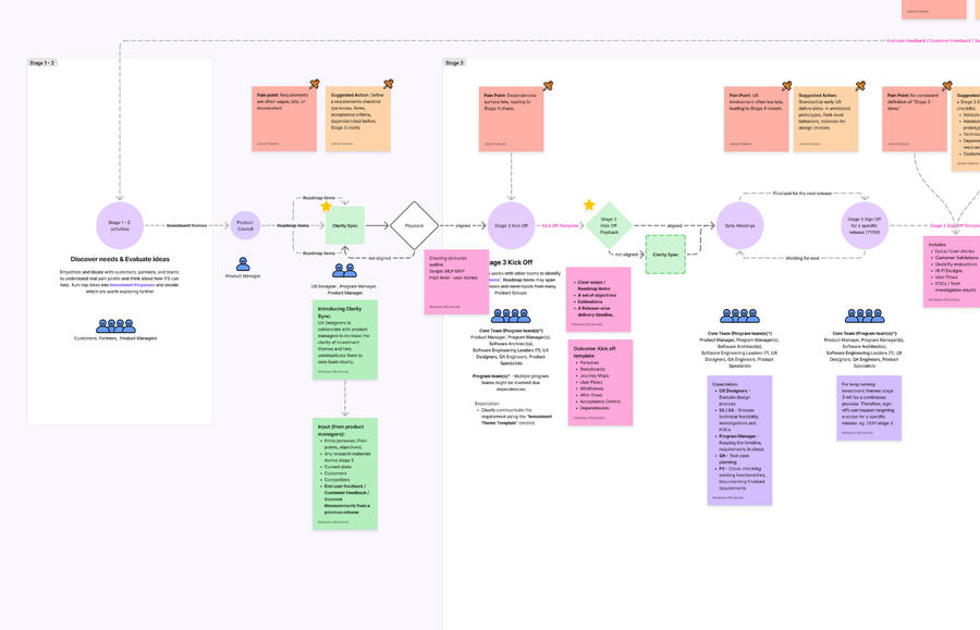 Preview of the Making cross‑team collaboration simpler and more effective. case study