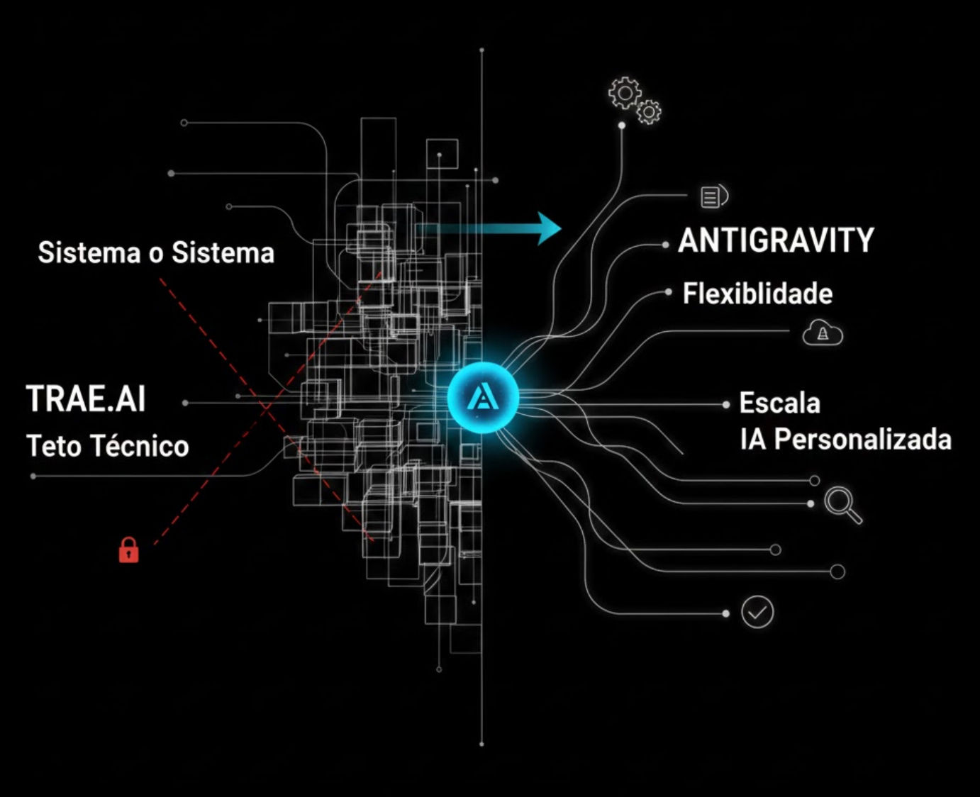 Quando seu sistema vira um gargalo: por que migrei para o Antigravity
