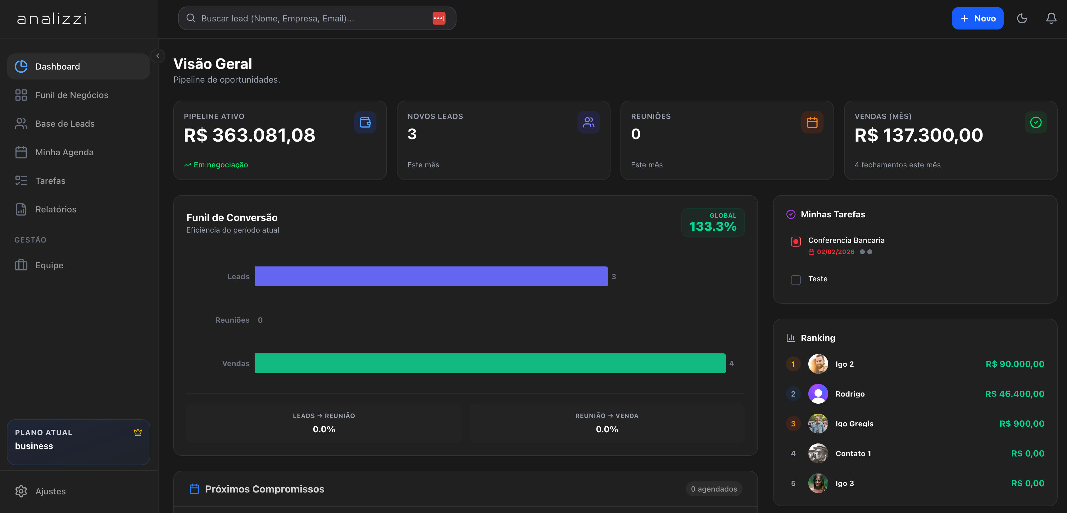 Analizzi CRM: O Guia Definitivo para Transformar Leads em Faturamento