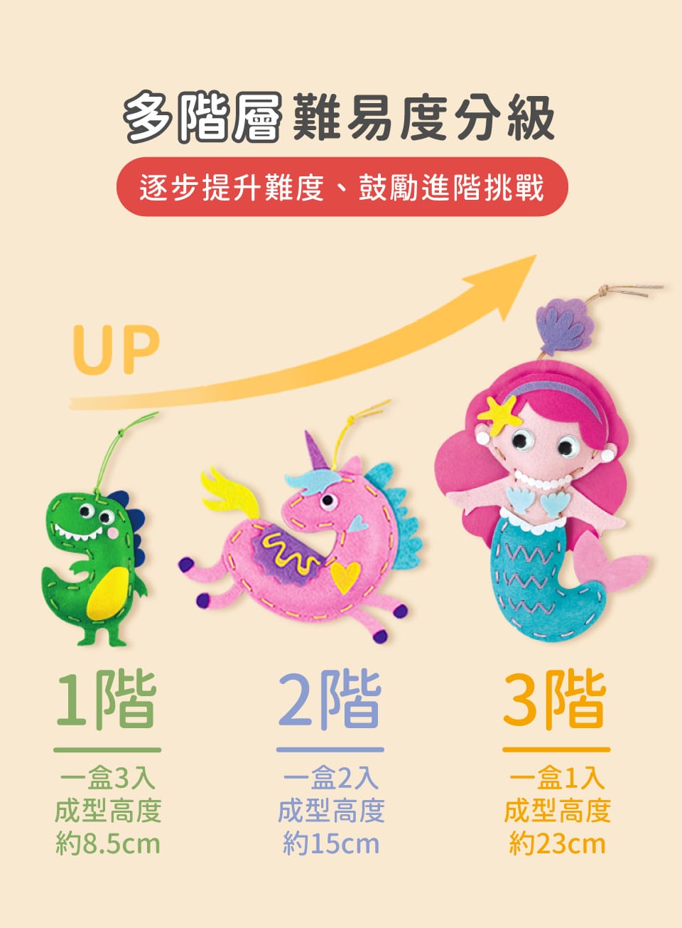 【德國Avenir Kids】我的隨身幸運吊飾|幼兒縫紉玩具|專注力訓練