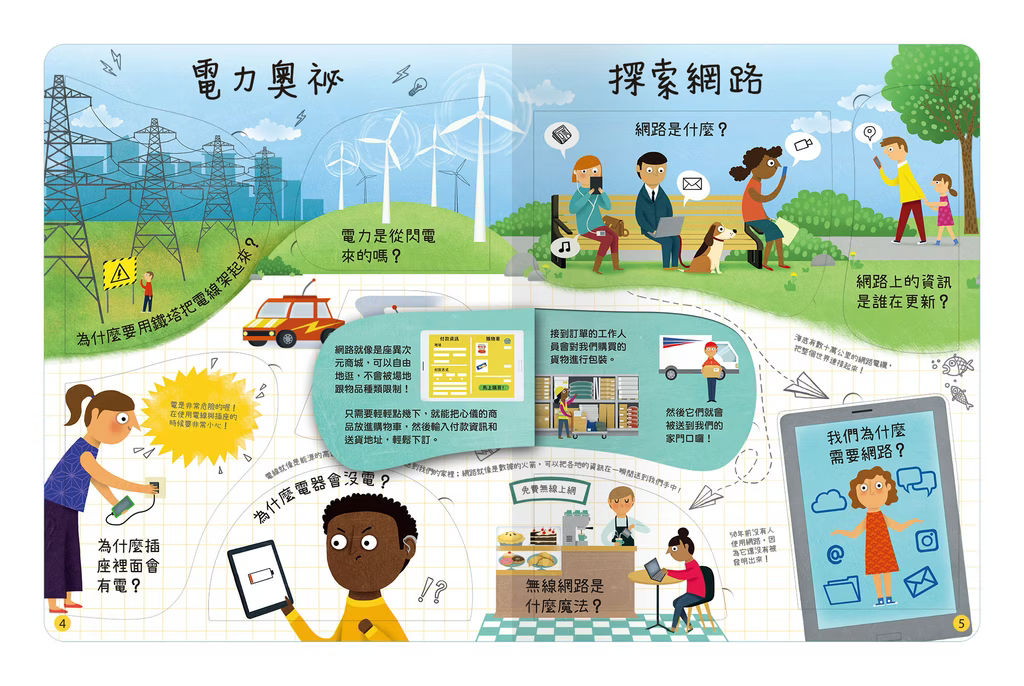 想問什麼翻翻書系列