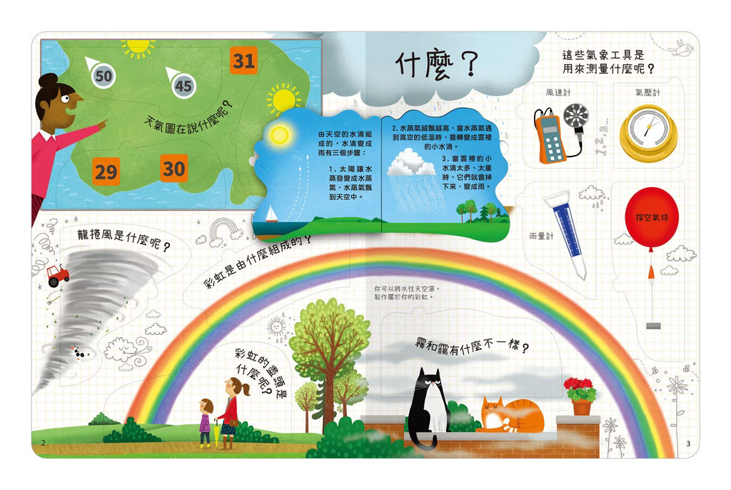 想問什麼翻翻書系列