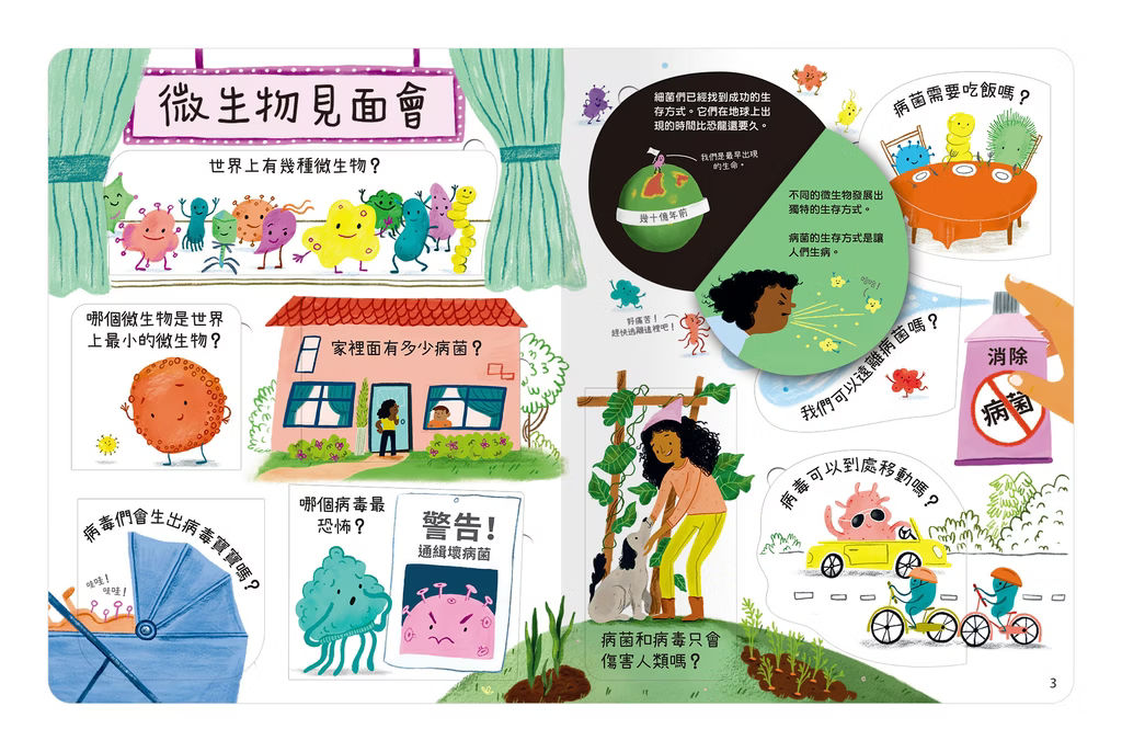 想問什麼翻翻書系列