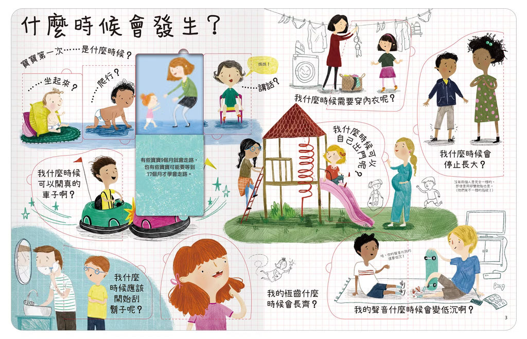 想問什麼翻翻書系列
