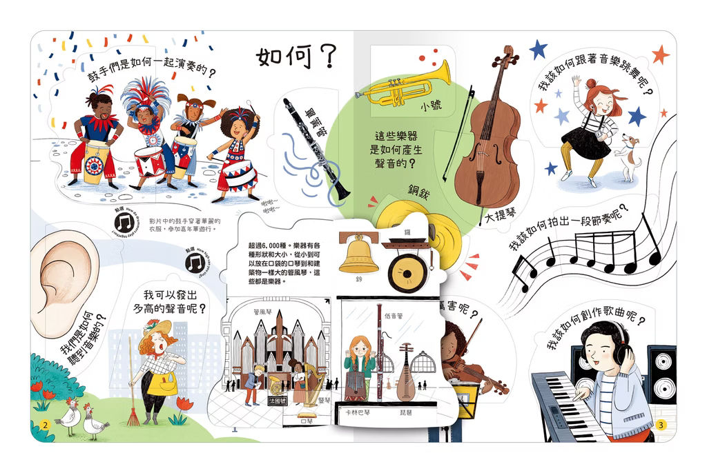 想問什麼翻翻書系列