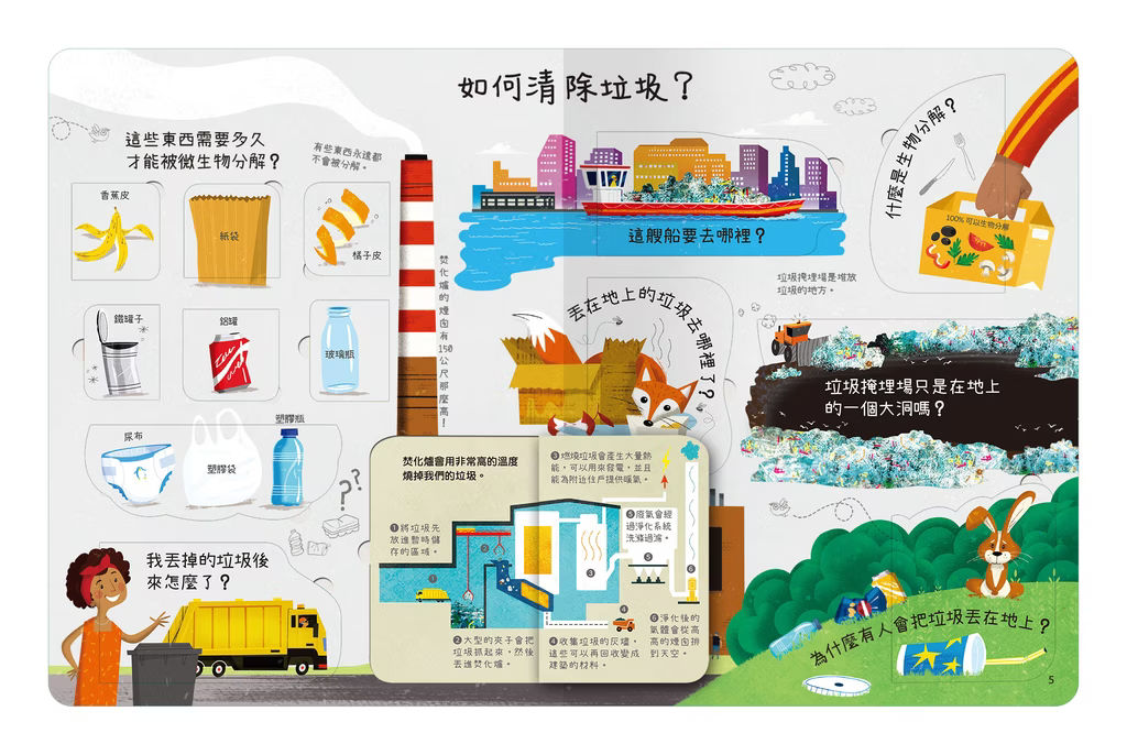 想問什麼翻翻書系列