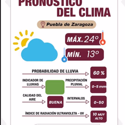Lluvias vespertinas y alta radiación UV: informa Gobierno de la Ciudad