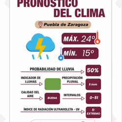 Informa Gobierno de la Ciudad pronóstico del clima y reporte del volcán Popocatépetl