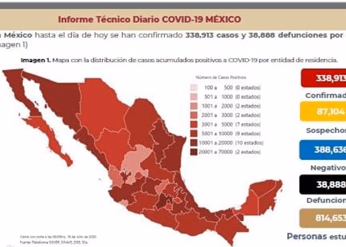 Suman 338,913 casos positivos de covid-19 en México