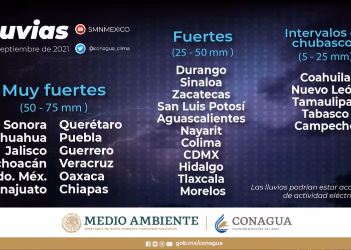 Se registran lluvias intensas en varias partes del país