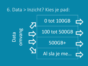 Basys Secure Shared BI Data Size path