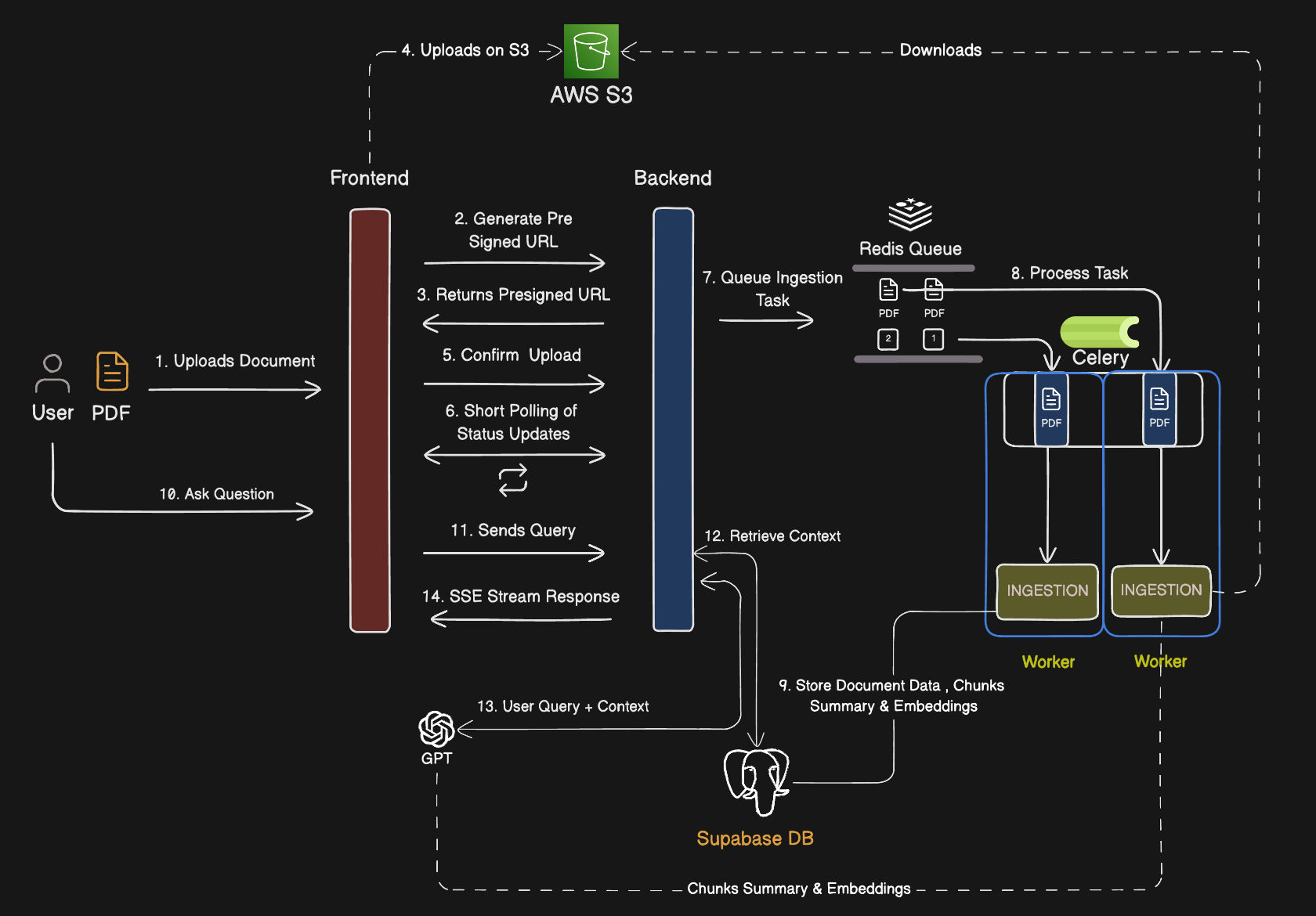 Multi-Modal RAG screenshot