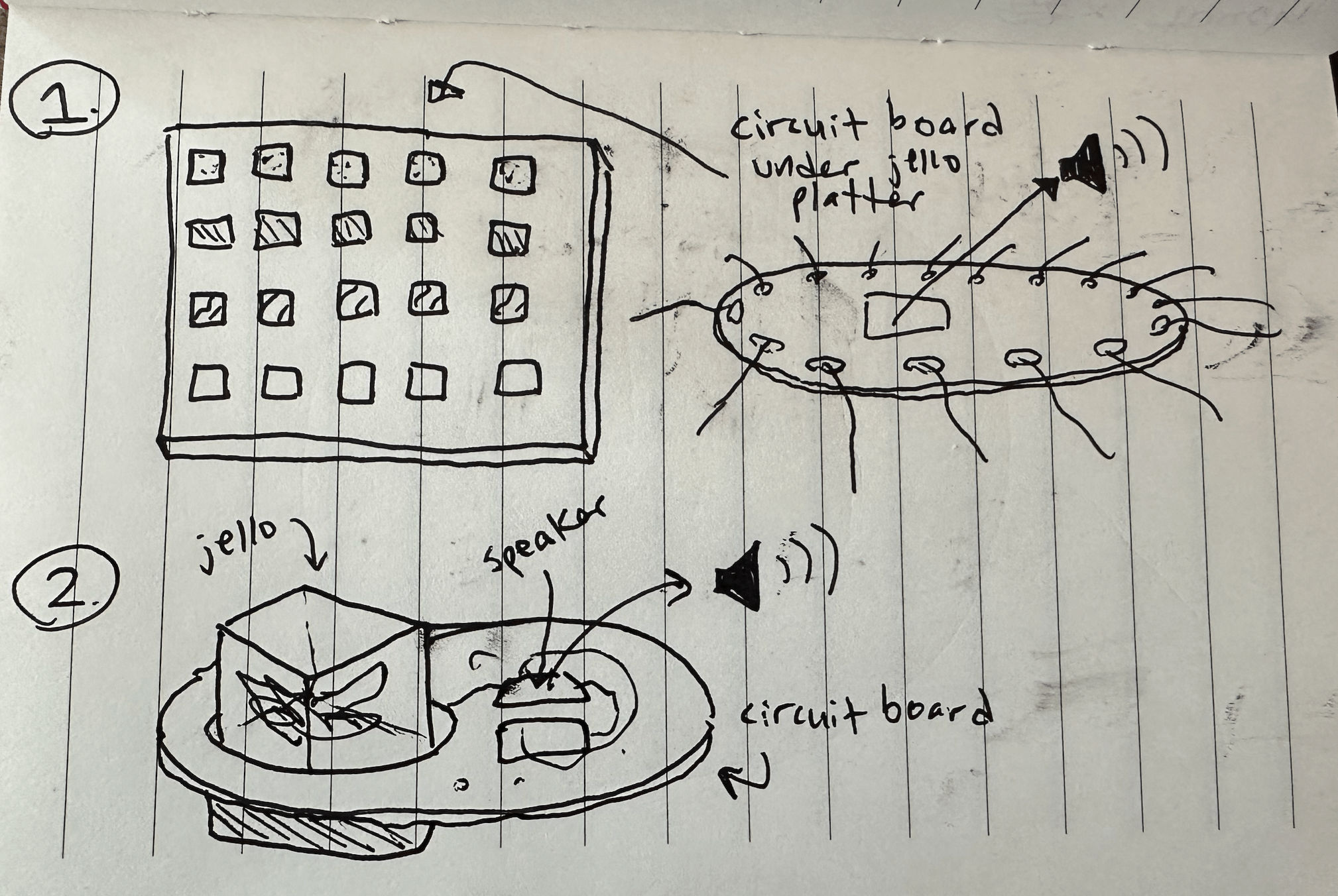 initial sketch