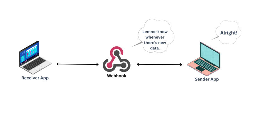 webhooks
