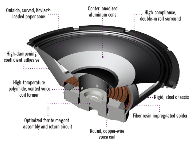 hydrive-hd-cone-callouts-525px-2