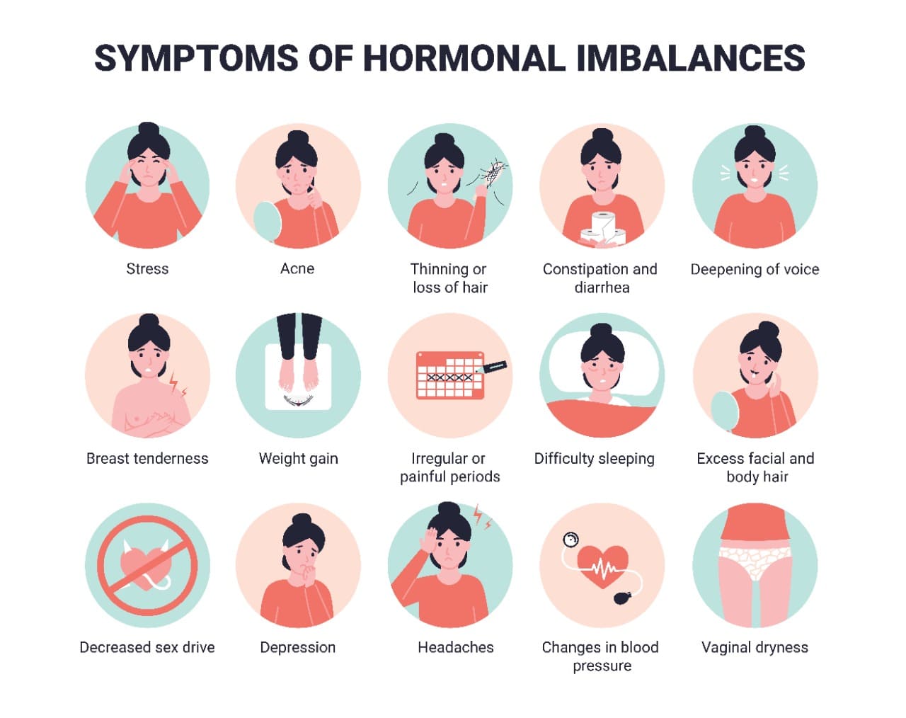 symptoms of hormone imbalance