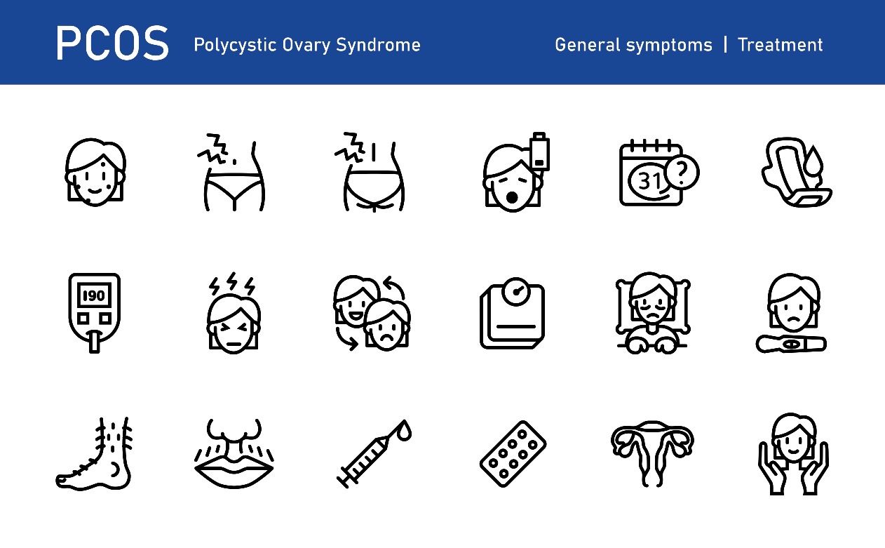 PCOS General Symoptoms