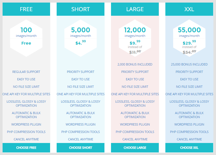 shortpixel pricing plan