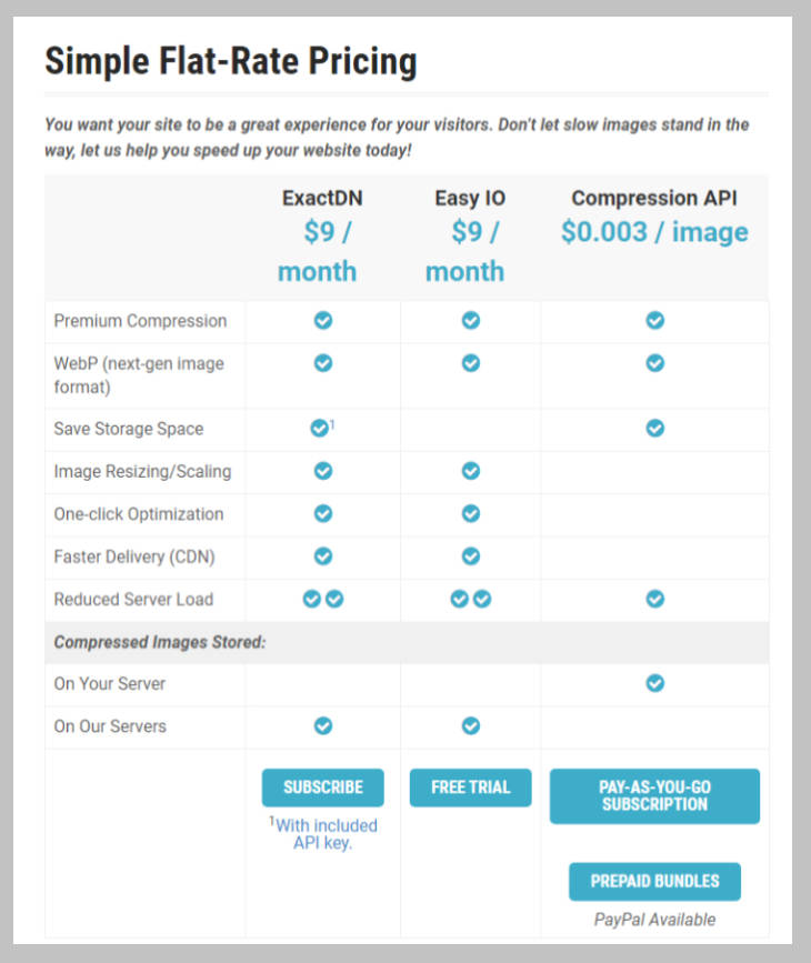 5 best Wordpress image optimization plugin and reduce image size online tool