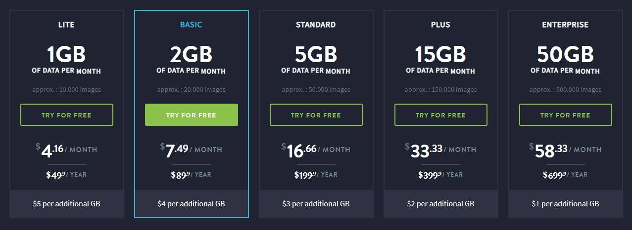 5 best Wordpress image optimization plugin and reduce image size online tool