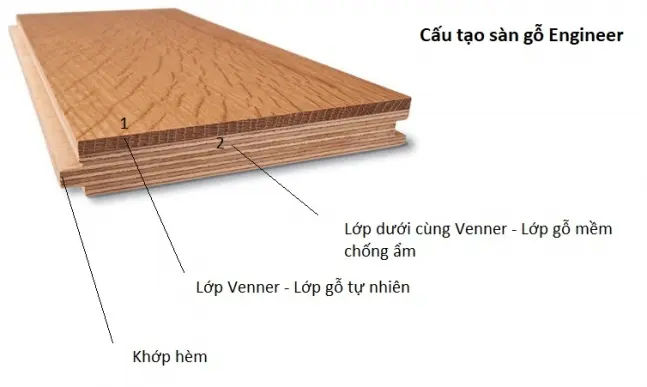 Sàn Gỗ Engineer - Giải Pháp Nội Thất Đẳng Cấp Với Độ Bền Vượt Trội Và Thiết Kế Đa Dạng