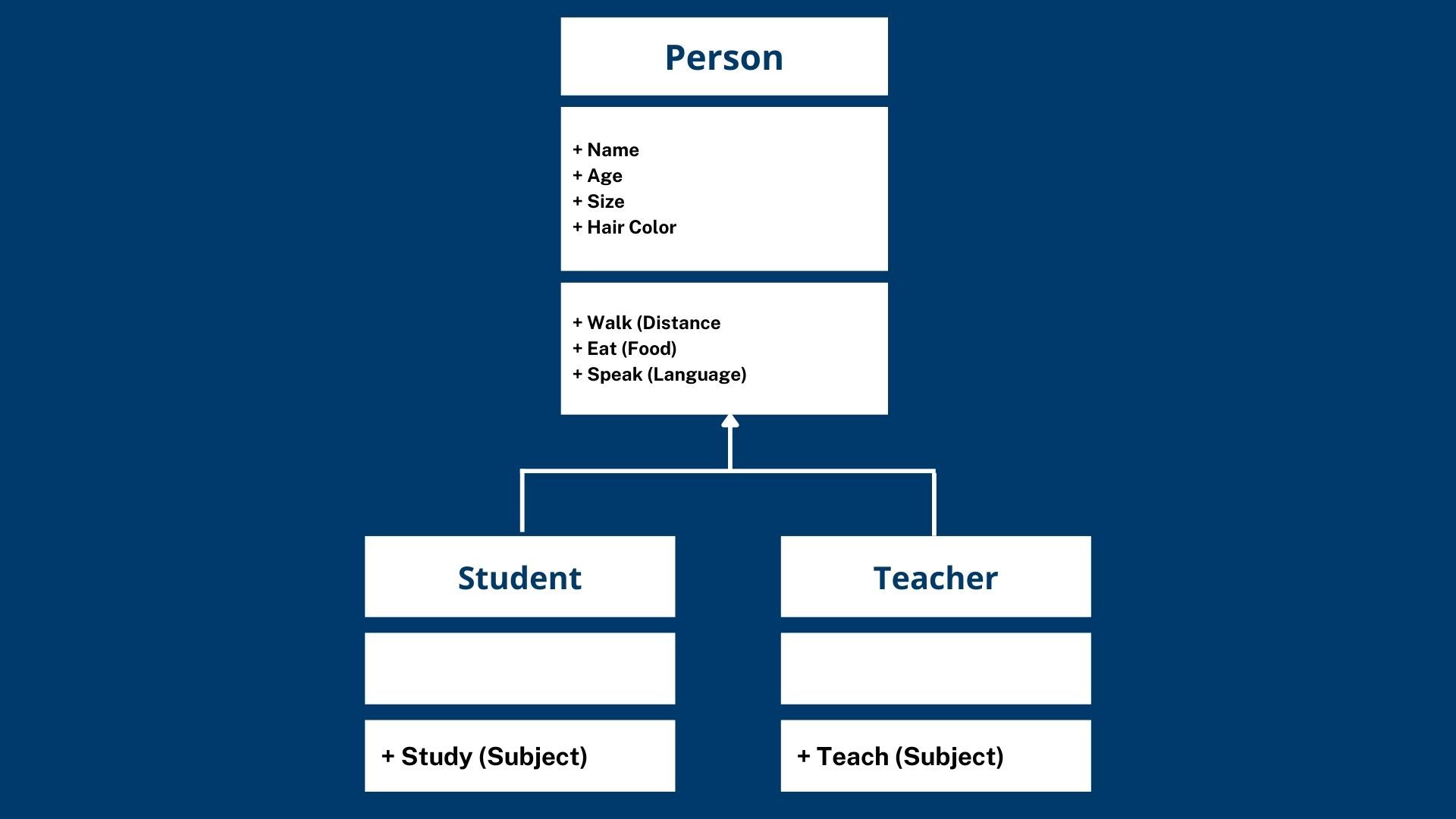 Java tutorial and Java Interview Questions and Answers: Difference between  CrudRepository and JpaRepository in Spring Data JPA