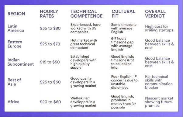 freelancer Stats: These Numbers Are Real