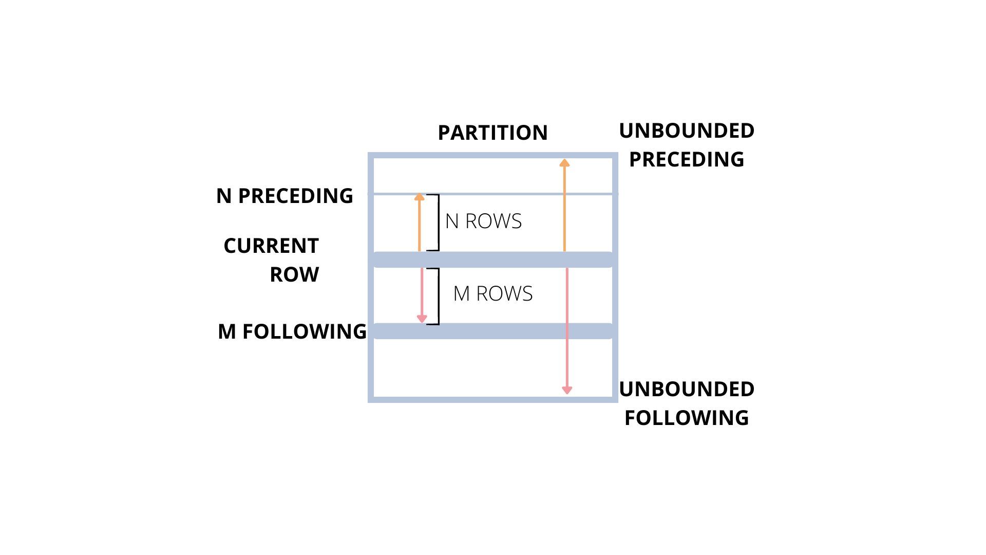 SQL Window Functions cheat sheet