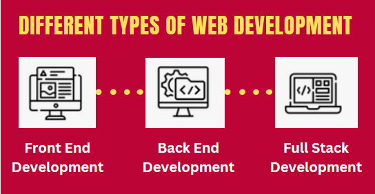 50+ Detailed Web Development Guides from Monocubed