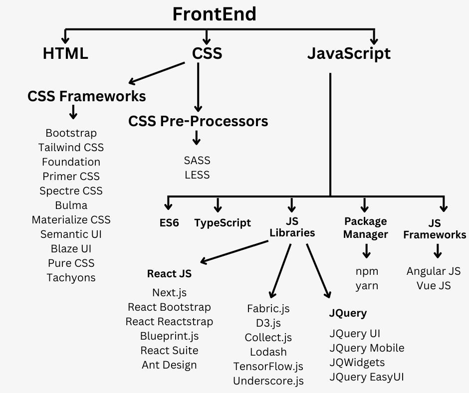 50+ Detailed Web Development Guides from Monocubed