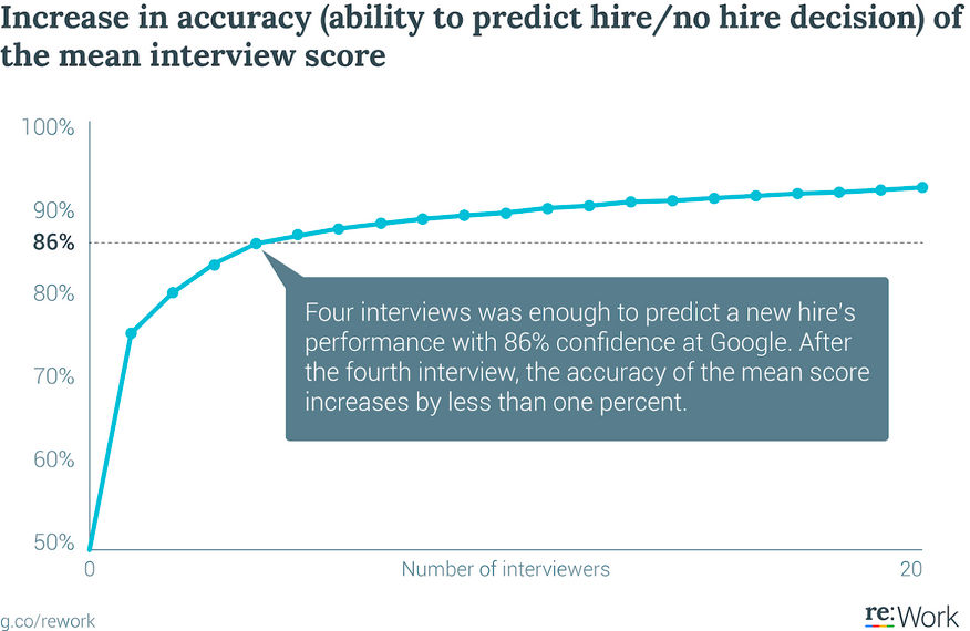 how to evaluate software developers