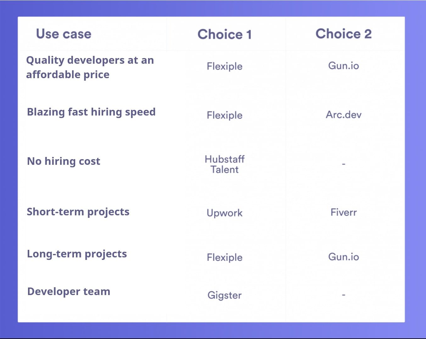  Toptal-Alternative-based-on-usecase-1-1180x941-71s43