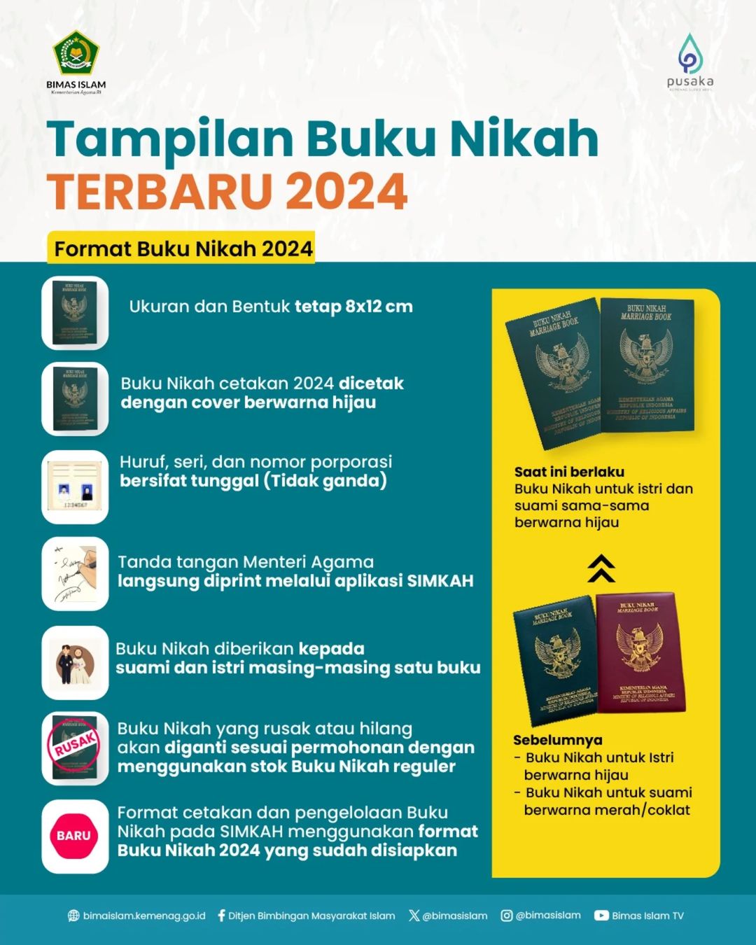 Nikah Gratis, Dukung Program Buku Nikah Terbaru dari Pemerintah