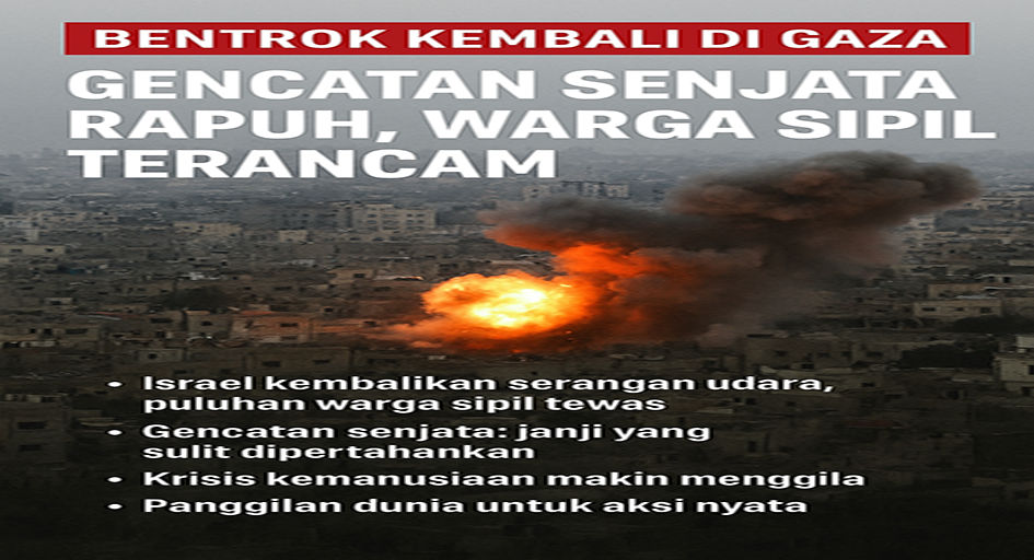 Bentrok Kembali di Gaza: Gencatan Senjata Rapuh, Warga Sipil Terancam