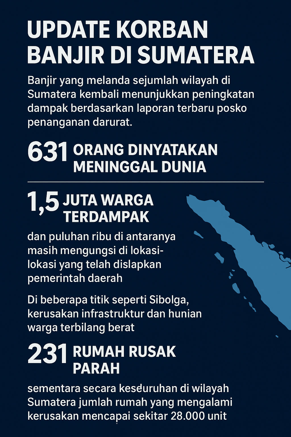 Update Korban Banjir dan Kerusakan Galodo di Pulau Sumatera.