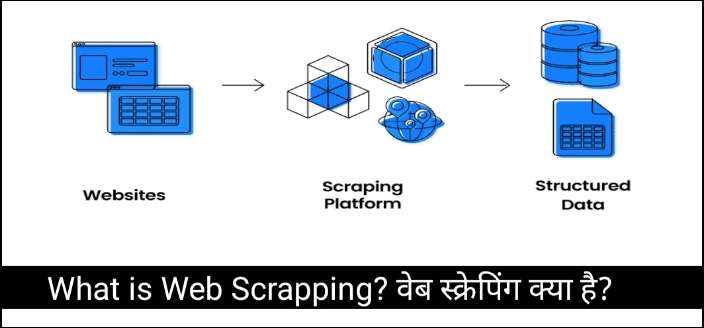 What is Web Scrapping? वेब स्क्रेपिंग क्या है?