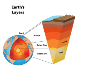 Earth structure 