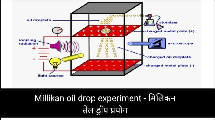 Millikan oil drop experiment