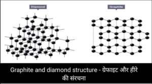 Graphite and diamond structure