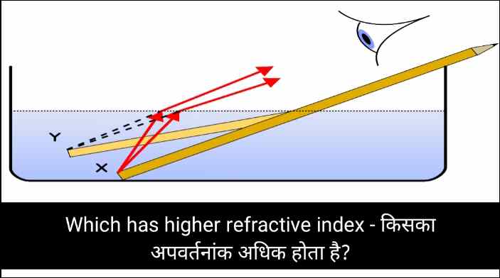 higher refractive index