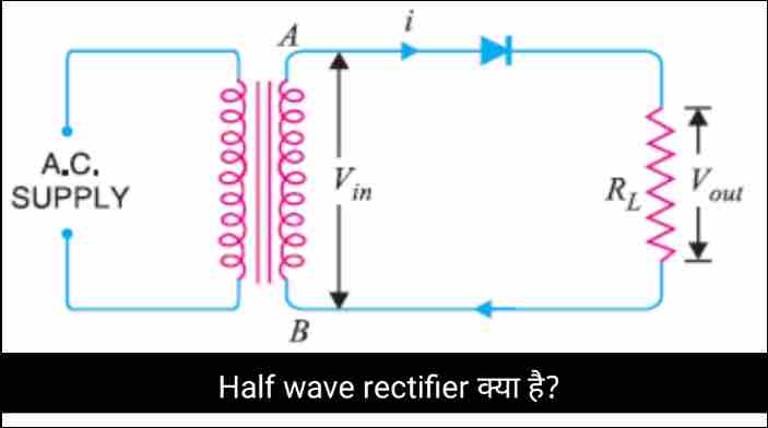 Half wave rectifier क्या है?